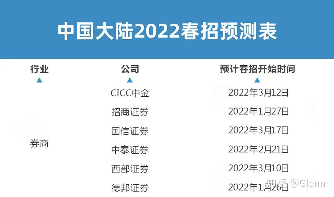 平安证券薪资(平安证券 薪资)