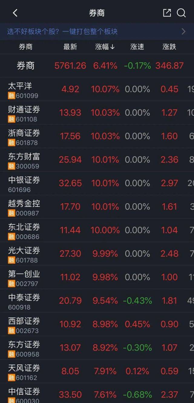 中信金通证券大阳网(中信金通证券大阳网官网)