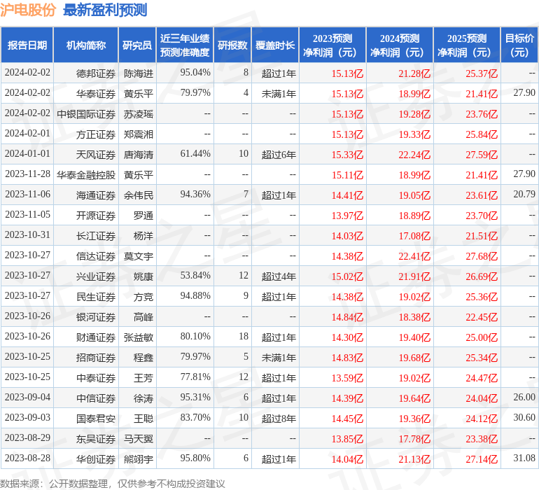 信达证券大连(信达证券辽宁分公司)