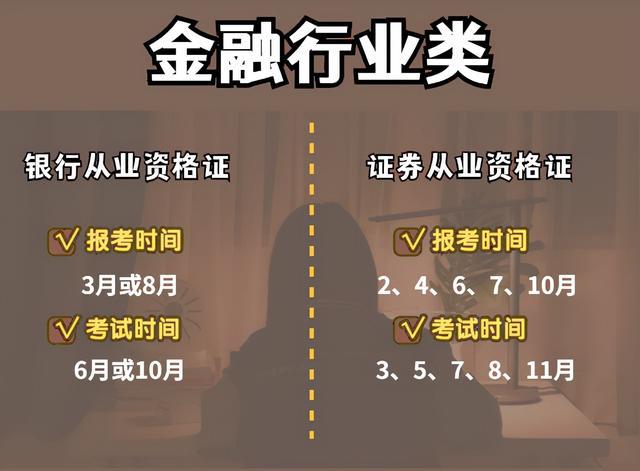 证券从业证书报名时间(证券从业证考试报名时间)