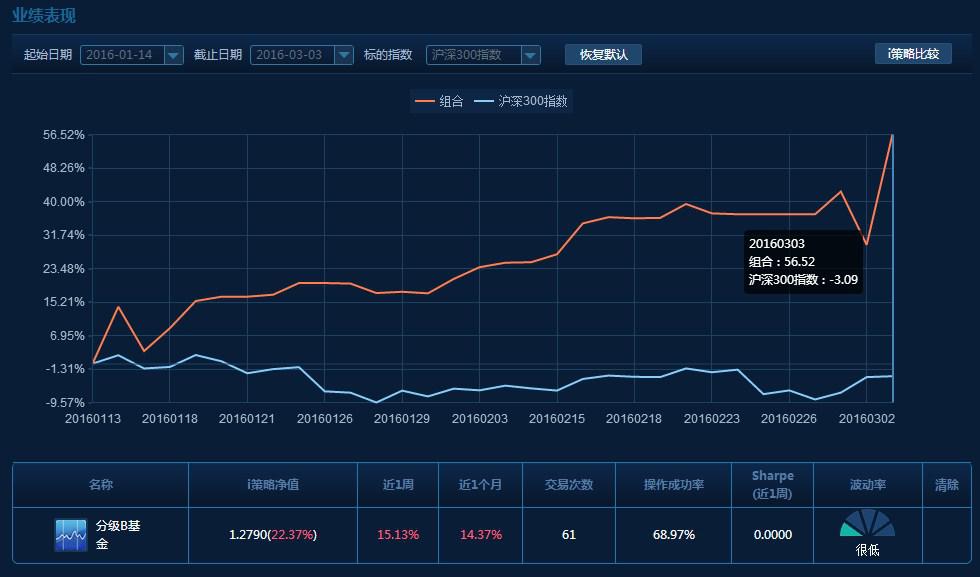 证券b指数(证券b系数等于2,风险高吗)