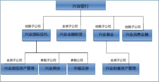 银行与证券公司的区别(银行与证券公司有什么区别)