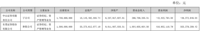 中山证券销户(中山证券销户流程最后一步)
