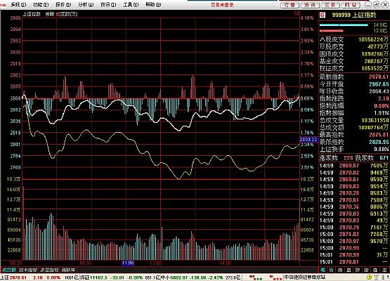 中信证券通达信(中信证券通达信至胜至信版差异)