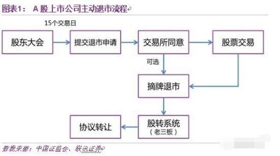 证券上市流程(证券上市的一般条件有哪些?)