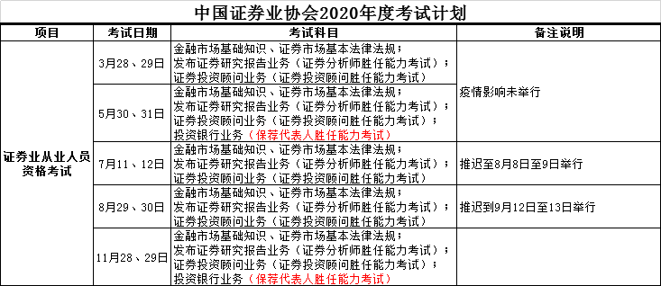 证券从业考试报名时间安排(2021证券从业人员资格考试报名时间)