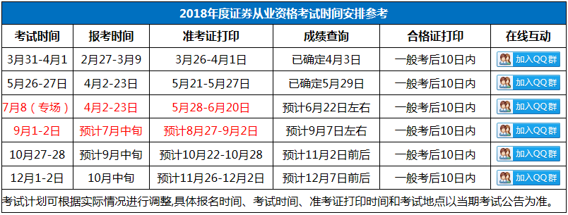 证券从业考试报名时间安排(2021证券从业人员资格考试报名时间)