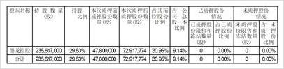证券代码规则(证券代码规则大全)