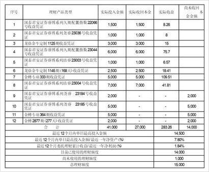 证券代码规则(证券代码规则大全)