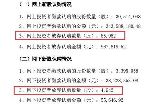 招商证券承销(招商证券承销新股都有那些)