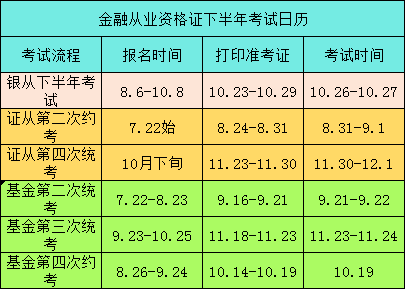 证券从业资格证报名多少钱(证券从业资格证有效期限是多久)