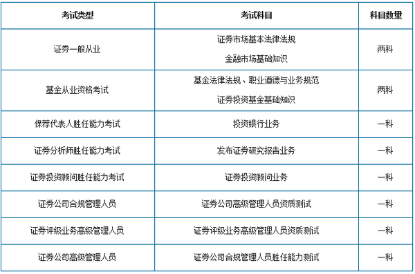 证券从业资格证报名多少钱(证券从业资格证有效期限是多久)