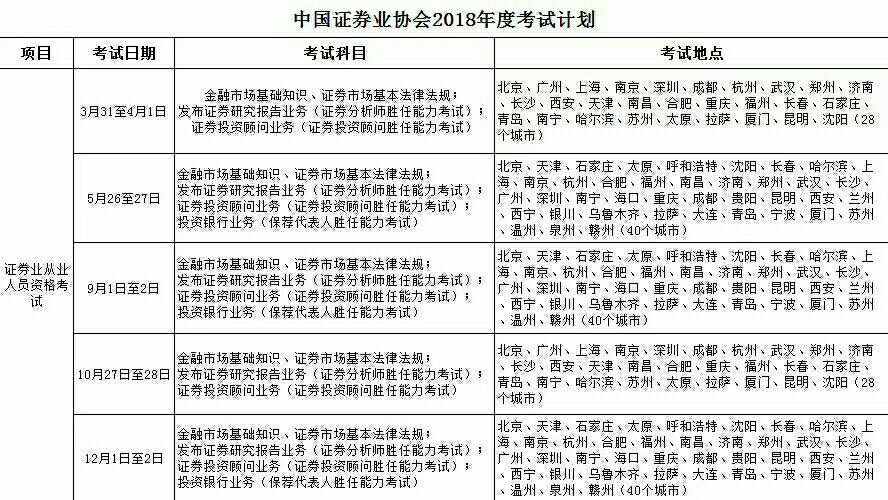 证券从业资格报名时间安排(证券从业资格考试 报名时间)