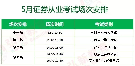 证券从业资格报名时间安排(证券从业资格考试 报名时间)