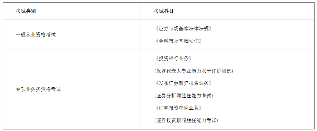 证券从业资格证报名多少钱(证券从业资格证报名多少钱一科)