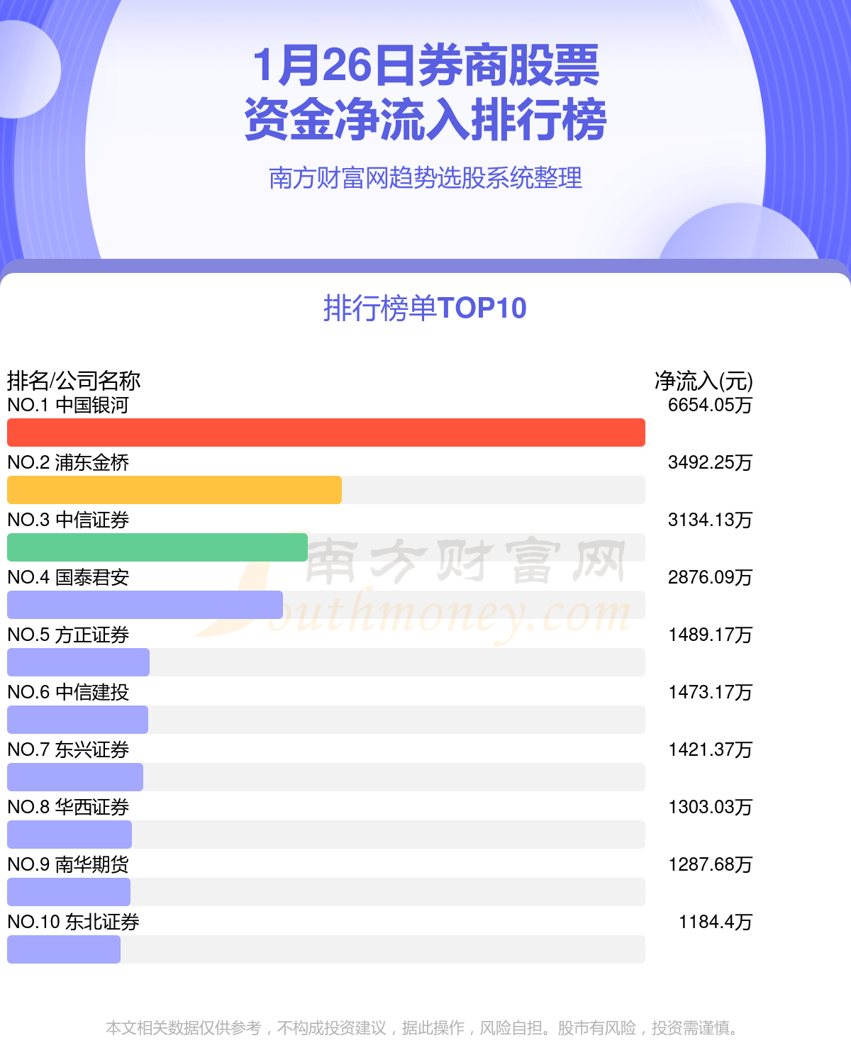 东兴证券如何(东兴证券如何销户)