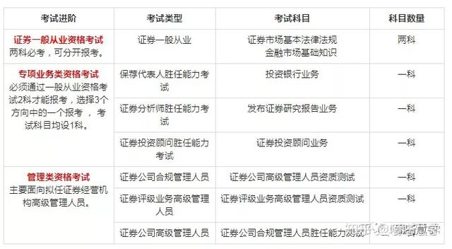 证券从业证书报名时间(证券从业人员资格证报名时间)