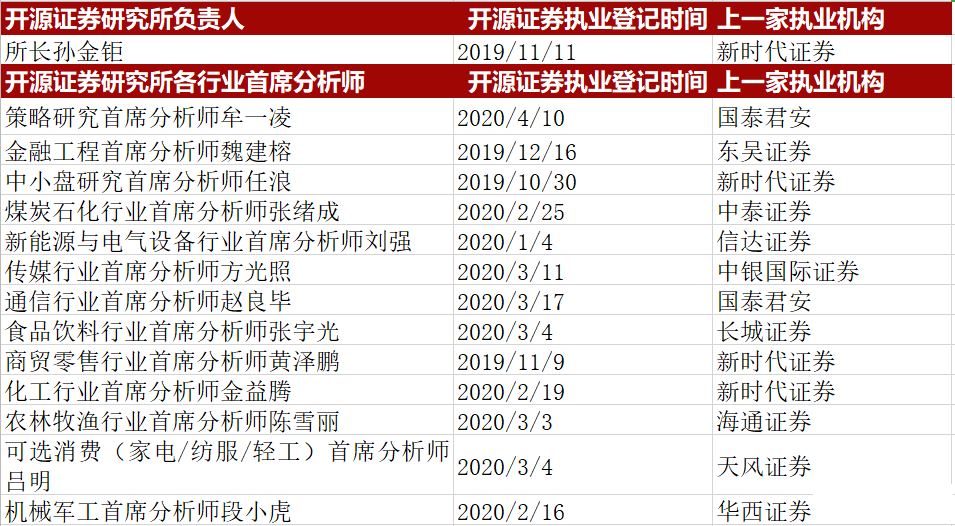 兰州证券从业(兰州证券从业报名时间)