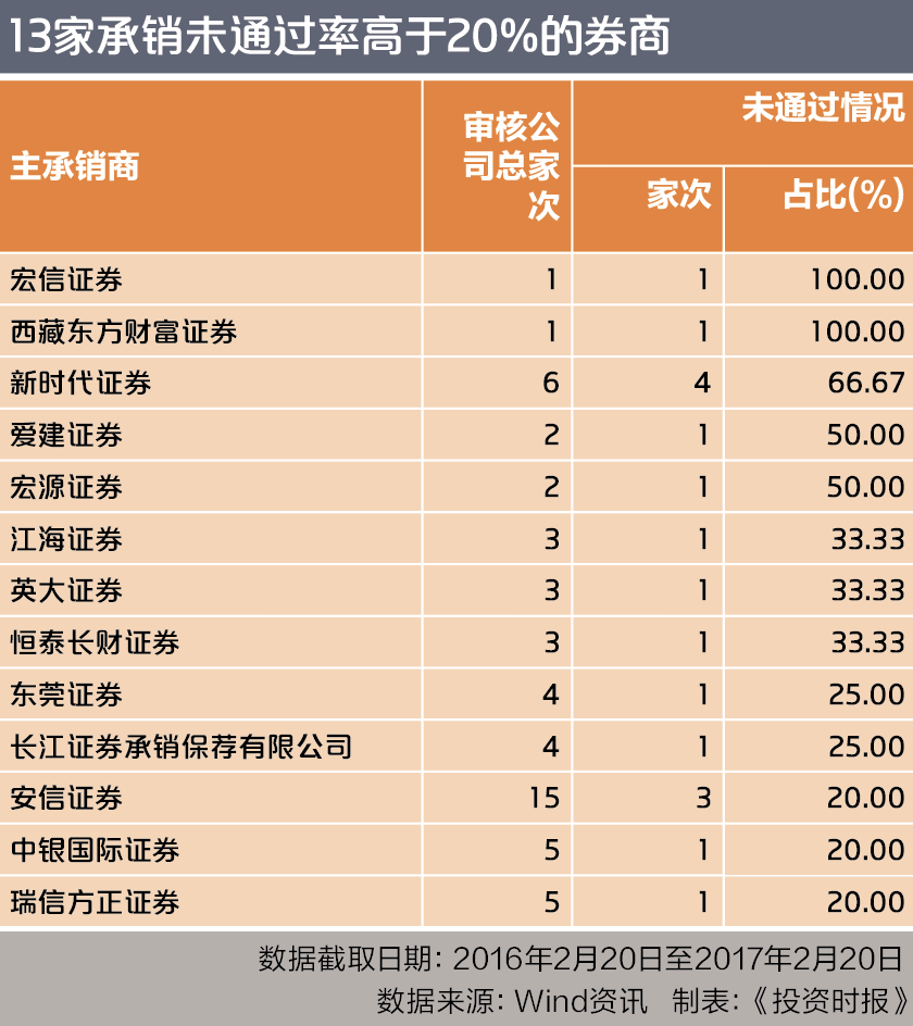 招商证券承销(招商证券承销的新股如何)