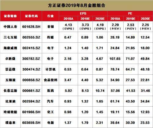 oa方正证券(方正证券oa手机版操作说明)
