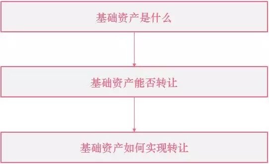 证券资金归集(证券资金归集后,当天没法转出吗)