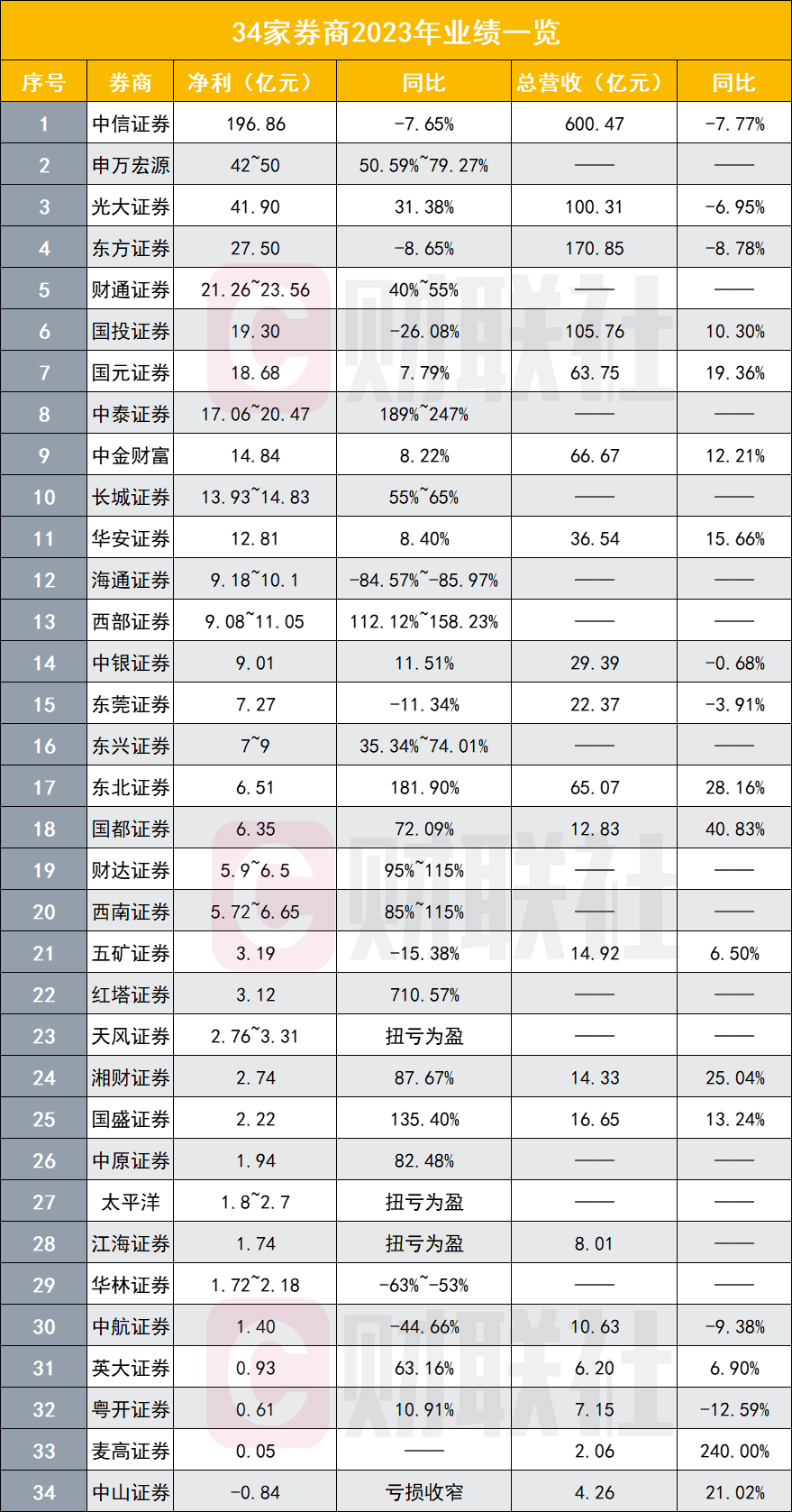西南证券收购(西南证券收购ST长运后为何股价大涨)