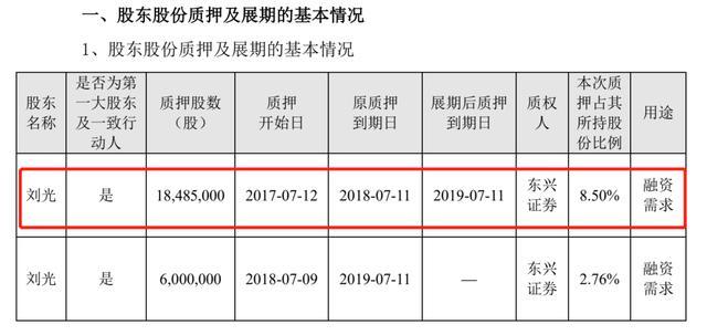 东兴证券如何(东兴证券如何自选股)