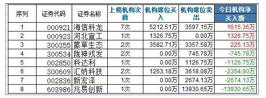武汉华安证券(武汉华安证券营业部)