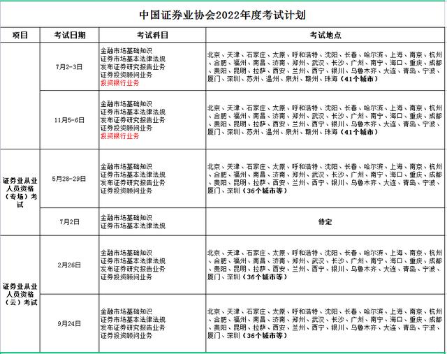 证券从业资格取消了吗(证券从业资格考试取消了吗?)