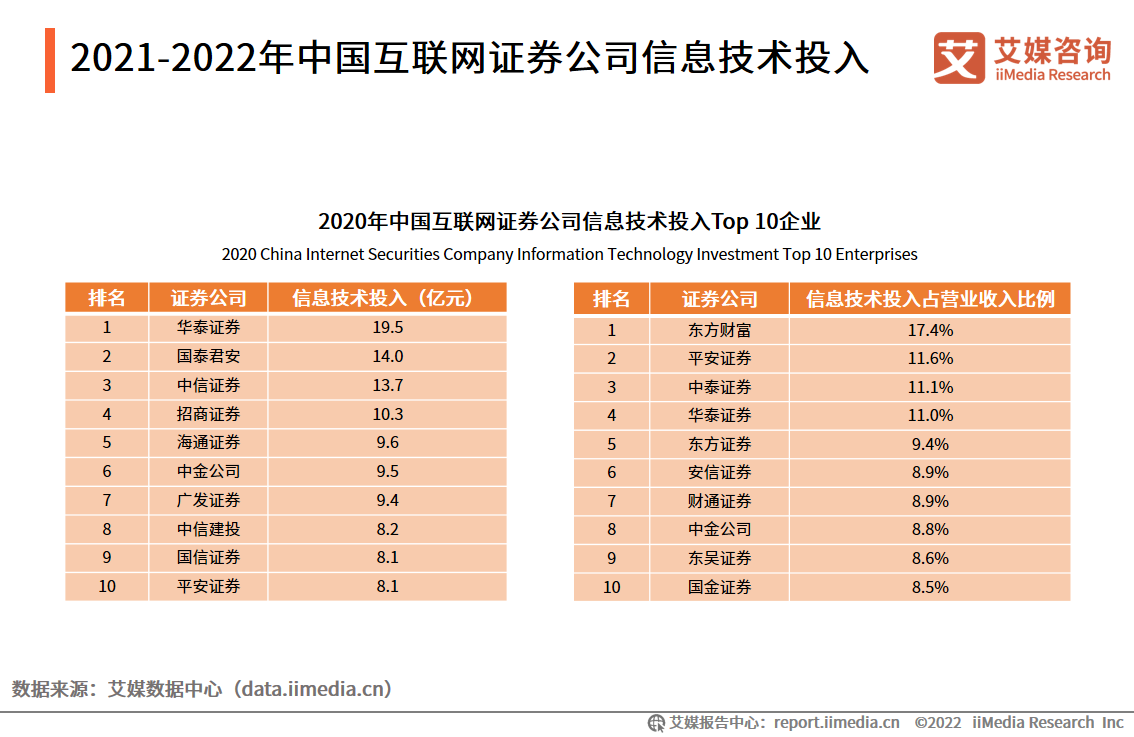 中国有多少家证券公司(中国有多少家证券公司上市了)