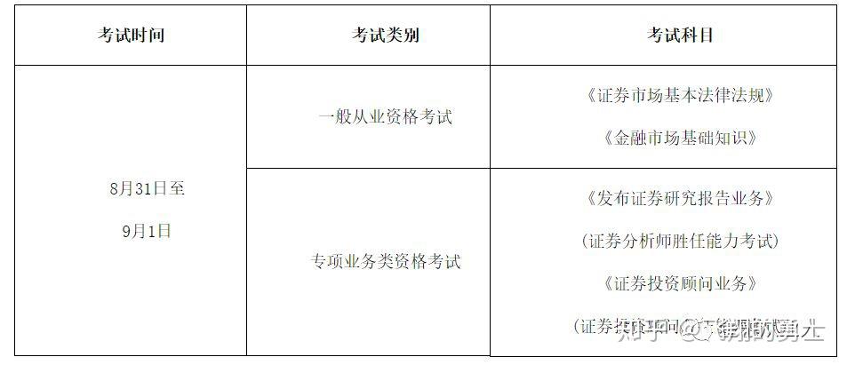 证券从业报考条件(证券从业报考条件要求)