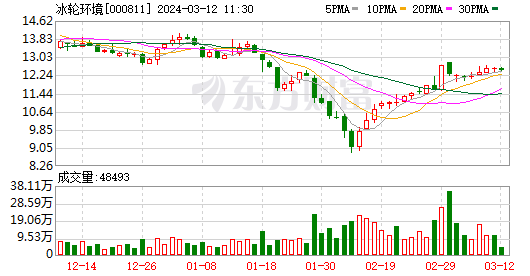 信达证券帐号(信达证券官网电脑版)