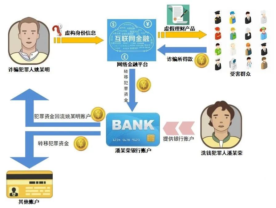 证券资金归集(证券资金归集率)