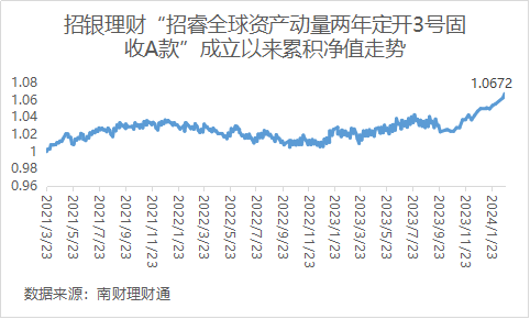 证券资金归集(证券资金归集率)