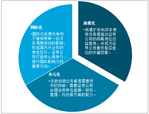 如何进行证券投资(怎样进行证券市场投资)