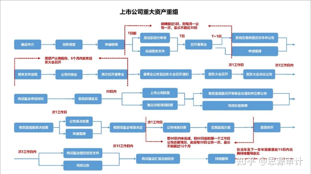 证券上市流程(证券上市的程序是百度题库)
