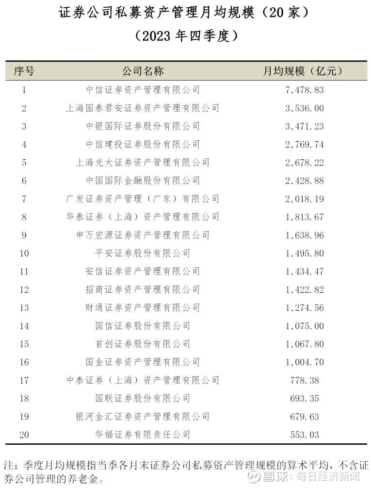 信达证券帐号(信达证券帐号是什么)