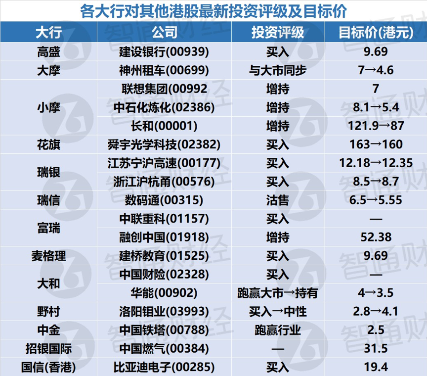 证券投资词典(英汉证券投资词典)