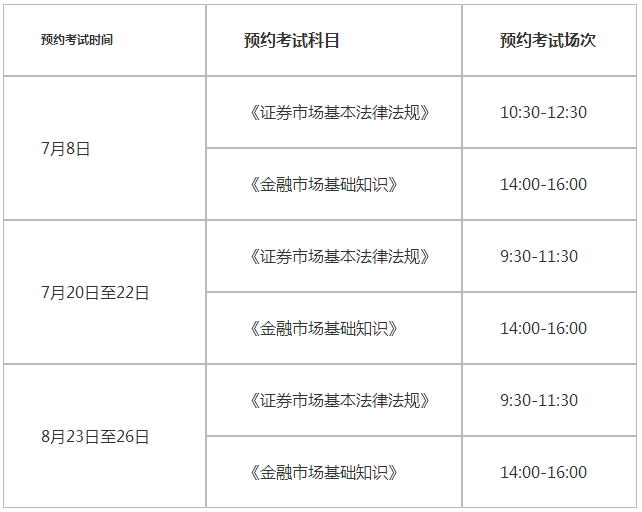 证券从业资格取消了吗(证券从业资格取消了吗今年)