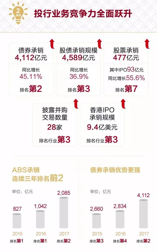 招商证券承销(招商证券承销新股23年)