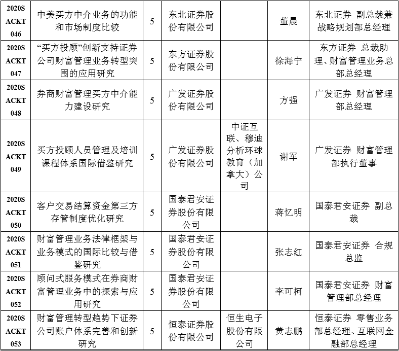 证券协会备案(证券协会备案管理办法)