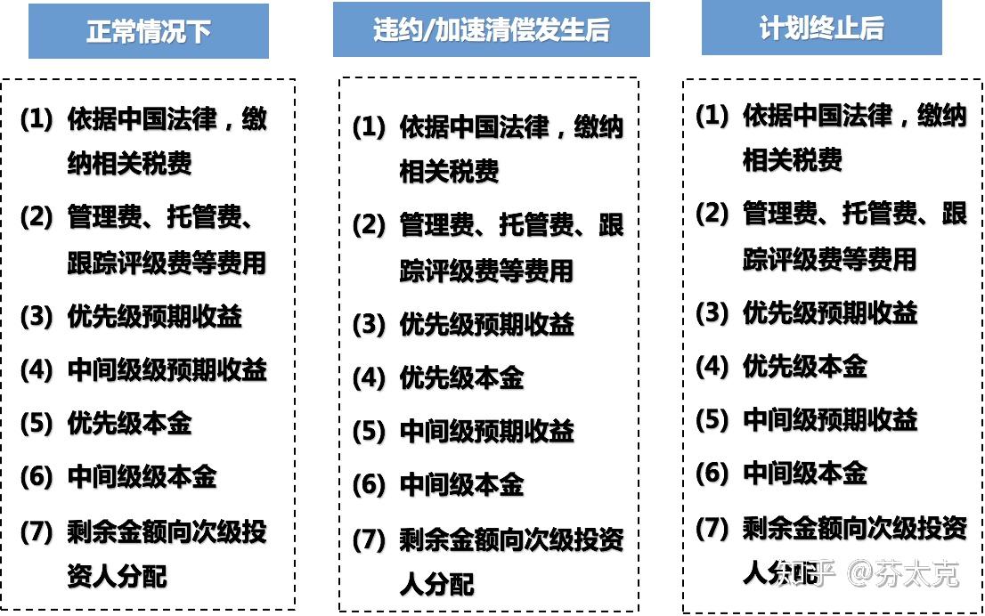 证券资金归集(证券资金归集要多久到账)