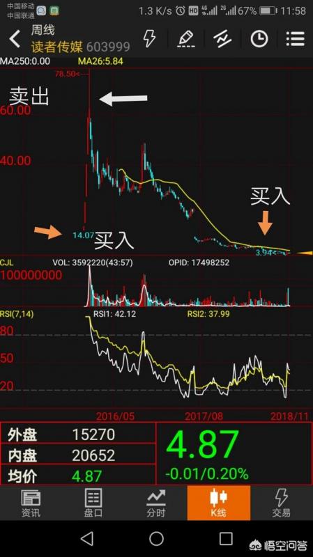 证券资金归集(证券资金归集要多久到账)