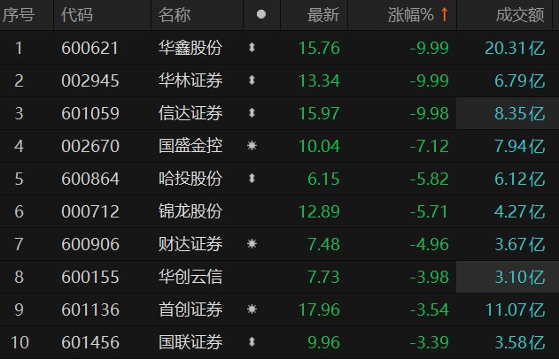 信达证券帐号(信达证券帐号忘了怎么办)