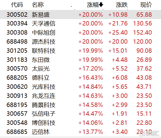 平安证券薪资(平安证券公司薪酬)