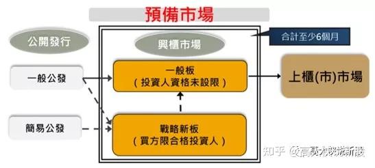 证券上市流程(证券上市流程是什么)