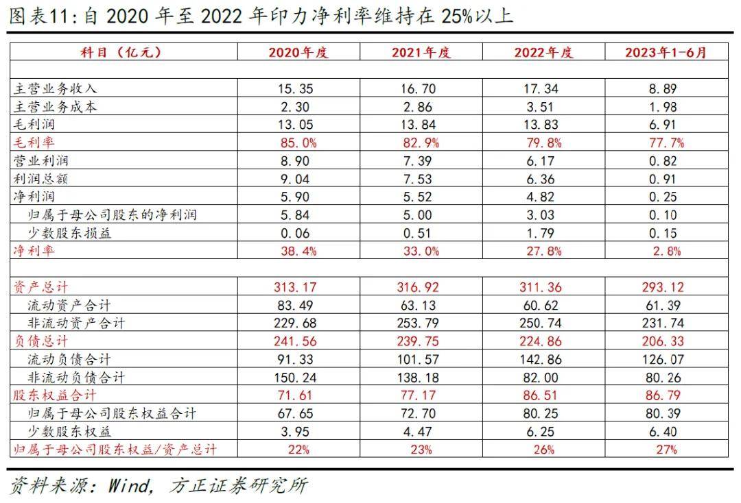 证券资金归集(证券资金归集多久到账户)
