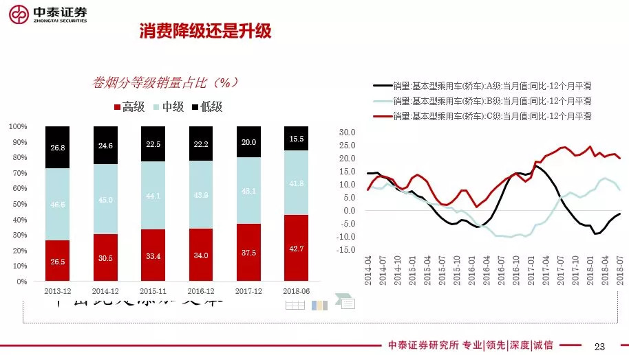 证券降级(证券公司降薪)