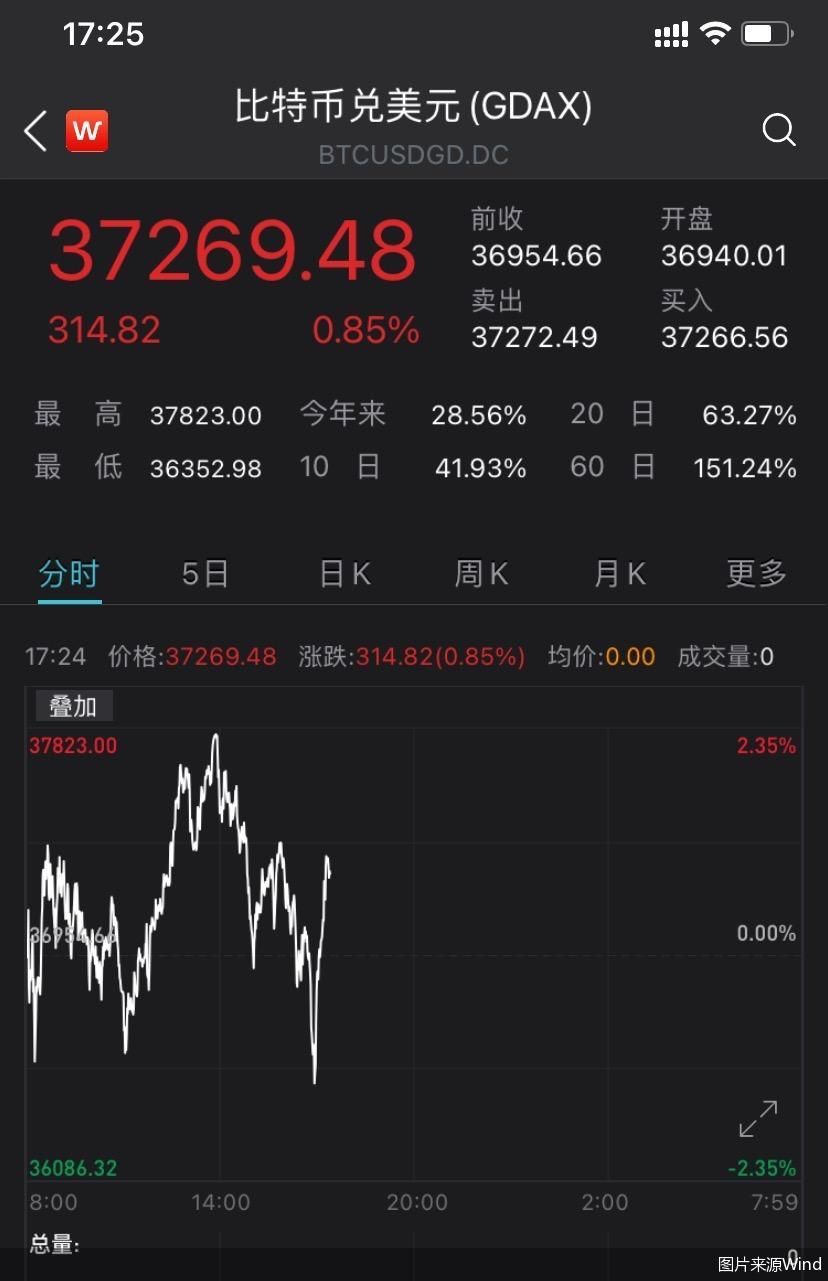 泰达币价格(泰达币价格没有波动如何赚钱)