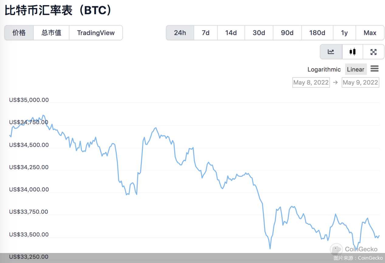 BTC-比特币行情(btc比特币行情分析最新消息)
